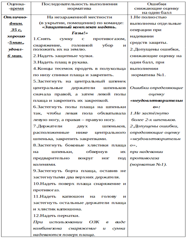 Нормативы по одеванию противогаза в армии. Приложение №2 «Порядок выполнения нормативов РХБЗ по одеванию средств защиты»