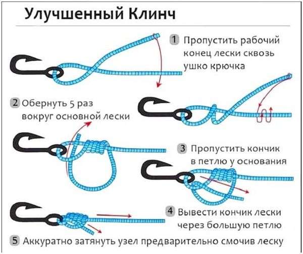 Правильно привязывать крючки. как привязать крючок к леске?