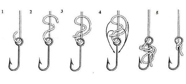 Правильно привязывать крючки. как привязать крючок к леске?