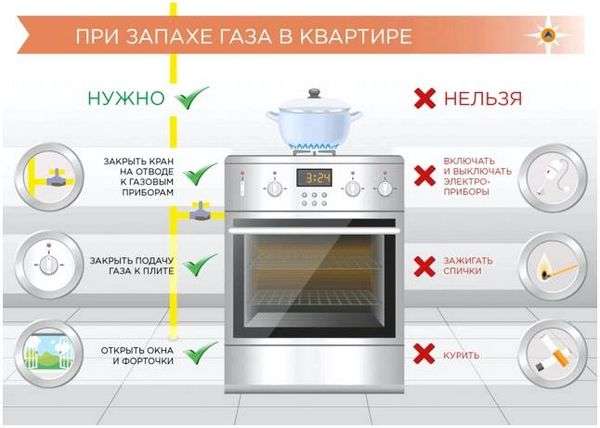 При обнаружении утечки бытового газа алгоритм действий. Как проверить утечку газа в домашних условиях: эффективные способы проверки и действия при утечке