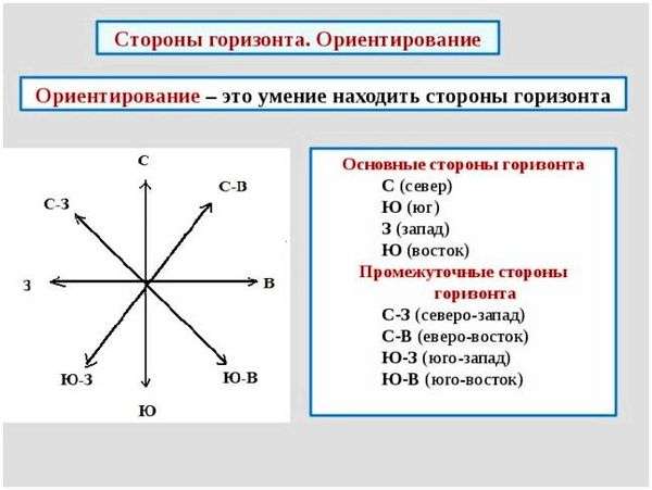 Стороны горизонта и азимут. Ориентирование на местности. Часть 2. Азимут. Направление на плане.