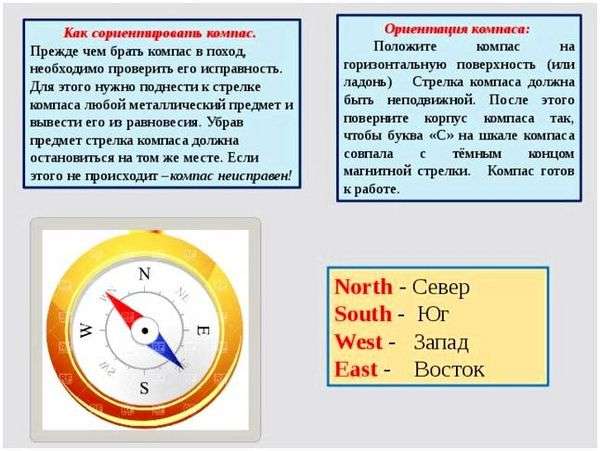 Стороны горизонта и азимут. Ориентирование на местности. Часть 2. Азимут. Направление на плане.