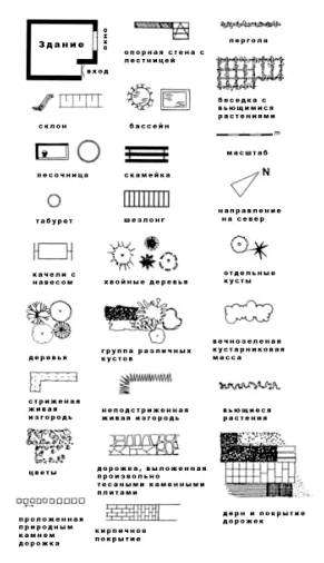 Условные обозначения сад. Условные обозначения растений в ландшафтном дизайне