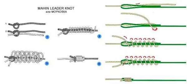 Завязывать крючок на удочке простой способ. Как привязать крючок к леске – правильные узлы