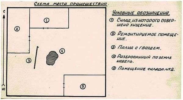 Обозначение на плане местоположения объекта трупа. планы и схемы места происшествия (к протоколу осмотра места происшествия)