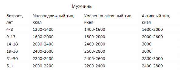 Аварийный запас еды на длительное хранение. Закупки на случай большой войны