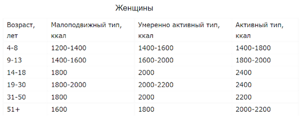 Аварийный запас еды на длительное хранение. Закупки на случай большой войны