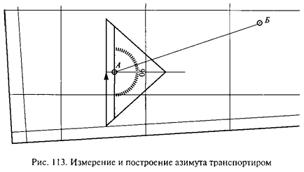 Азимут на юго восток равен. Каков азимут основных сторон горизонта?