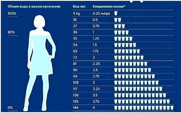 Человек может без воды. сколько человек может прожить без воды в среднем?