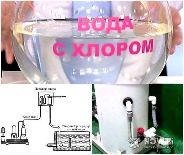 Как можно обеззараживать воду предназначенную для питья ответ. Обеззараживание питьевой воды – своевременная забота о собственном здоровье