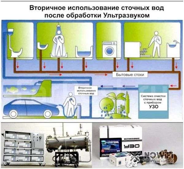 Как можно обеззараживать воду предназначенную для питья ответ. Обеззараживание питьевой воды – своевременная забота о собственном здоровье