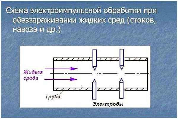 Как можно обеззараживать воду предназначенную для питья ответ. Обеззараживание питьевой воды – своевременная забота о собственном здоровье