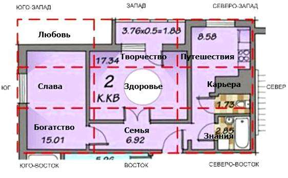 Как определить восточную сторону в квартире без компаса. Фэн шуй для счастливой жизни: как определить зоны в квартире и активировать их?