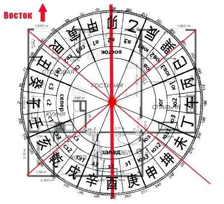 Как определить восточную сторону в квартире без компаса. Фэн шуй для счастливой жизни: как определить зоны в квартире и активировать их?