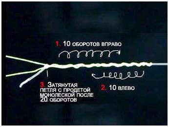 Как правильно вязать узел морковка. Узел для связывания лески, без которого не обойтись. mahin knot