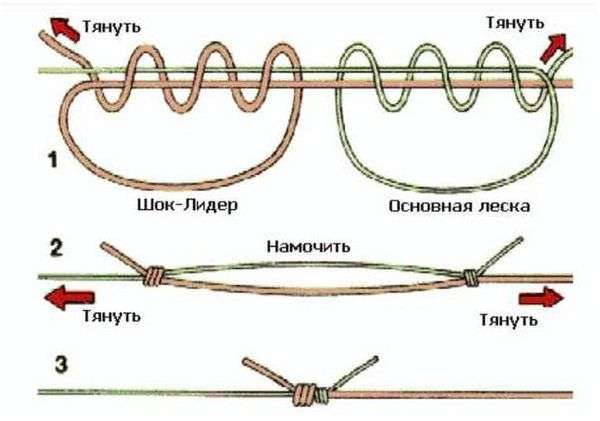 Как правильно вязать узел морковка. Узел для связывания лески, без которого не обойтись. mahin knot