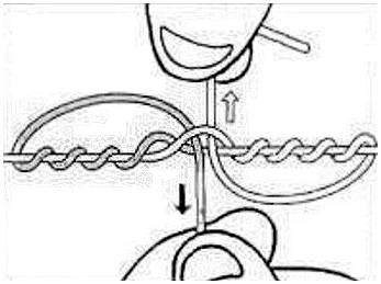 Как правильно вязать узлы на крючках рыболовных. Как завязать леску на рыболовный крючок разными узлами
