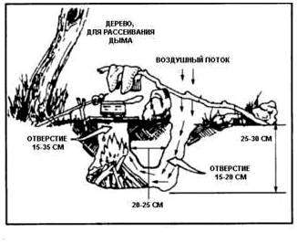 Как развести костер без дыма. как развести костер разведчика (бездымный костер)