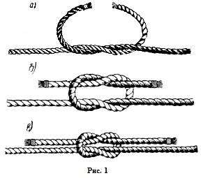 Как завязывать морской узел в картинках. Как завязать морской узел на веревке, схема