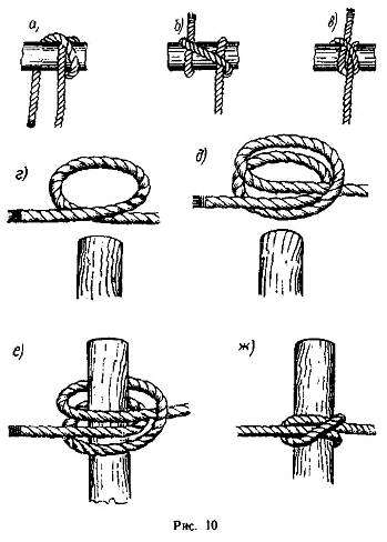Как завязывать морской узел в картинках. Как завязать морской узел на веревке, схема