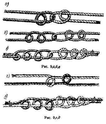 Как завязывать морской узел в картинках. Как завязать морской узел на веревке, схема