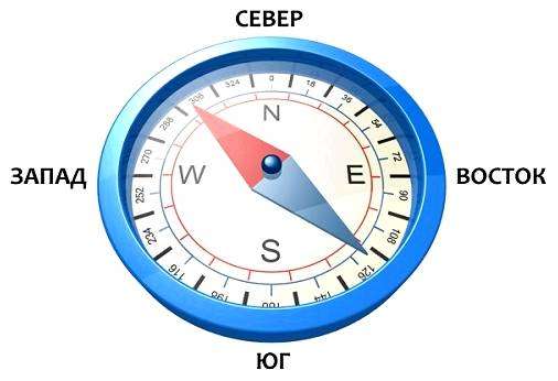 Звезда сторон света. стороны света на компасе русскими буквами