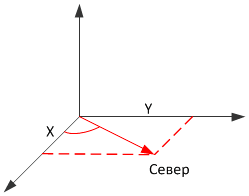 Фото магнитного компаса. magnetic compass стоковые фото, картинки и изображения