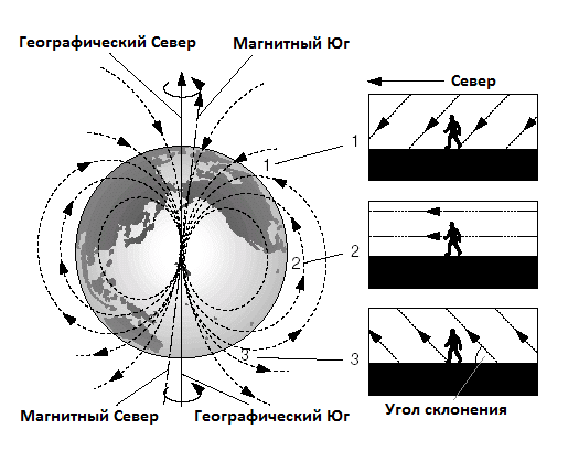 Фото магнитного компаса. magnetic compass стоковые фото, картинки и изображения