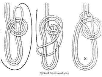 Где в обиходе вы чаще всего вяжете двойной рифовый узел. двойной рифовый: самый популярный узел на планете
