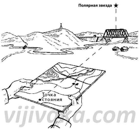 Определить полярную звезду. Как найти полярную звезду: основные советы и методы