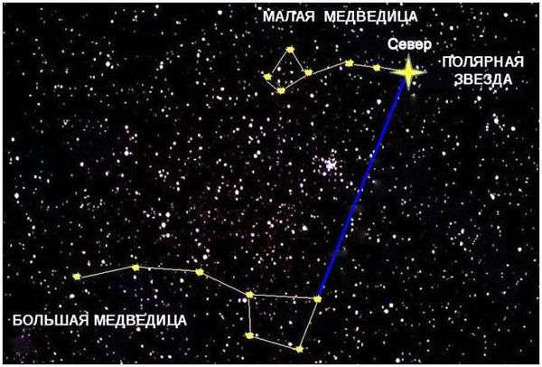 Определить полярную звезду. Как найти полярную звезду: основные советы и методы
