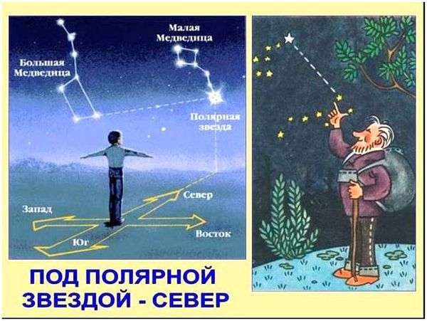 Определить полярную звезду. Как найти полярную звезду: основные советы и методы