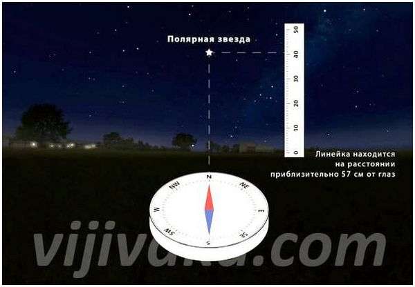Определить полярную звезду. Как найти полярную звезду: основные советы и методы