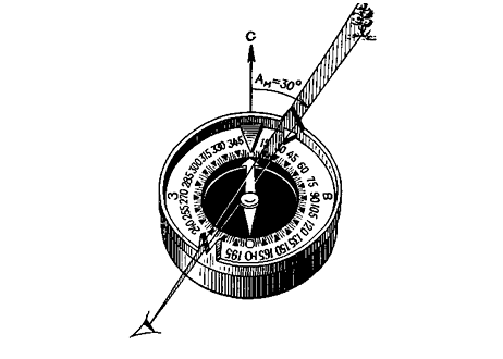Измерение магнитного азимута. как найти магнитный азимут