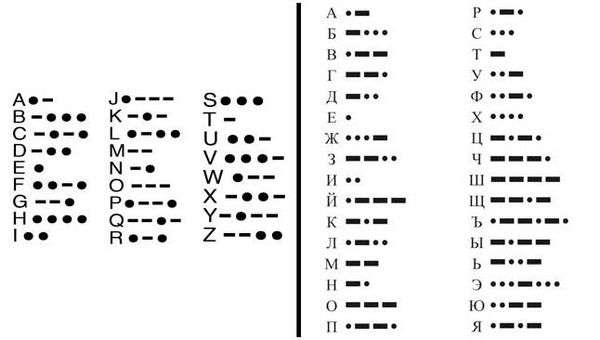 Язык морзе сос. Спасите наши души! Как изобрели международный сигнал бедствия sos