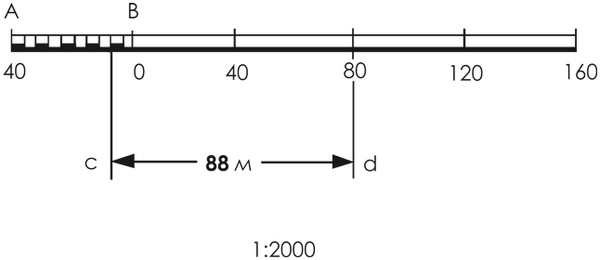 Как измерить расстояние по карте с помощью линейного масштаба. Определение расстояний по топографическим картам с помощью графических масштабов.