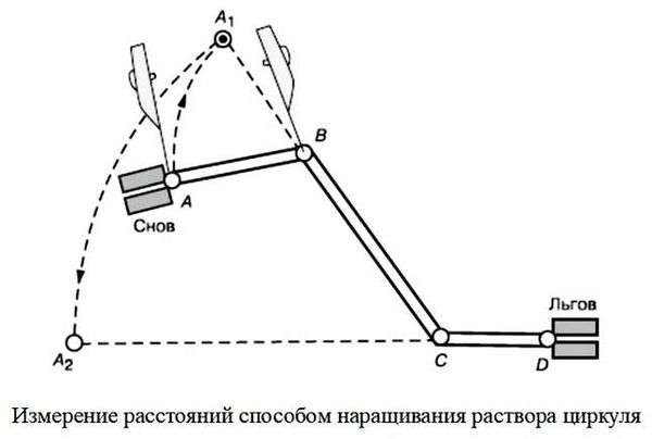 Как измерить расстояние по карте с помощью линейного масштаба. Определение расстояний по топографическим картам с помощью графических масштабов.