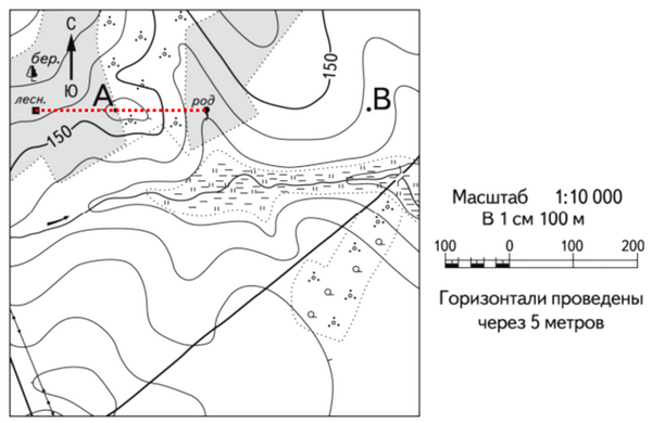 Как измерить расстояние по карте с помощью линейного масштаба. Определение расстояний по топографическим картам с помощью графических масштабов.
