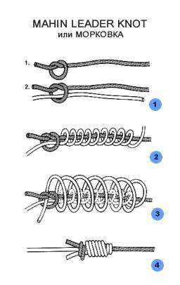 Как правильно сделать узел на леске. Лучшие рыболовные узлы