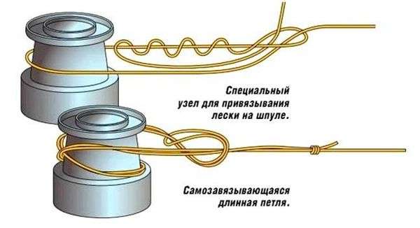 Как правильно сделать узел на леске. Лучшие рыболовные узлы