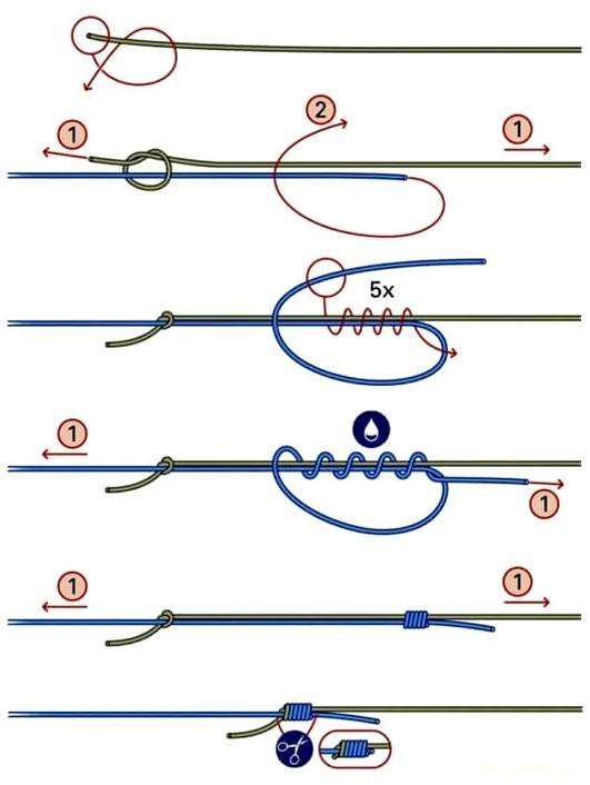 Как правильно сделать узел на леске. Лучшие рыболовные узлы