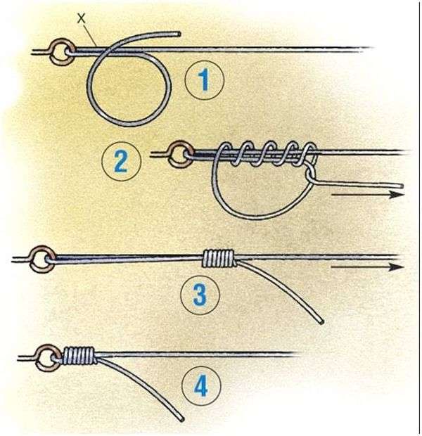 Как правильно завязывать поводок с крючком. Самые крепкие рыболовные узлы для крючков и поводков