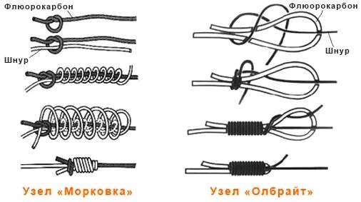 Как правильно завязывать поводок с крючком. Самые крепкие рыболовные узлы для крючков и поводков