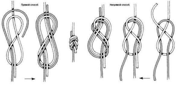 Как привязать узел восьмерка. как вязать рыболовный узел «восьмерка»