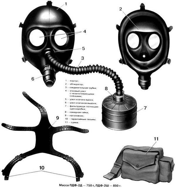 Как сделать игрушечный противогаз. Модернизация противогаза ПМГ-2