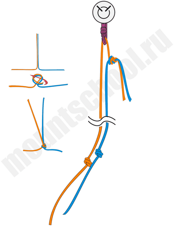 Как вязать контрольный узел. Узлы для альпинизма. Часть первая – узлы для начинающих.