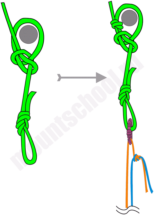 Как вязать контрольный узел. Узлы для альпинизма. Часть первая – узлы для начинающих.