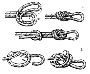 Как вязать контрольный узел. Узлы для альпинизма. Часть первая – узлы для начинающих.