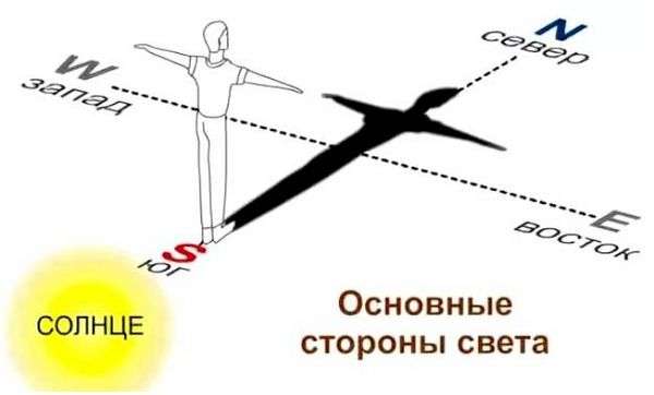 Как запомнить где север юг запад восток. Как без компаса определить, где север, юг, запад и восток: практические советы