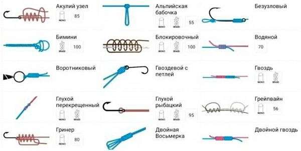 Как завязать узел на рыболовном крючке. Рыболовные узлы для крючков